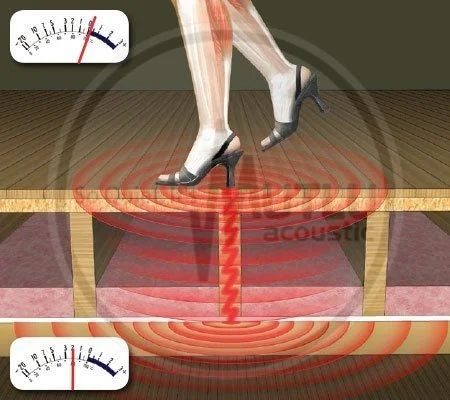 Tavan Ses Yalıtımı Darbe Sesleri